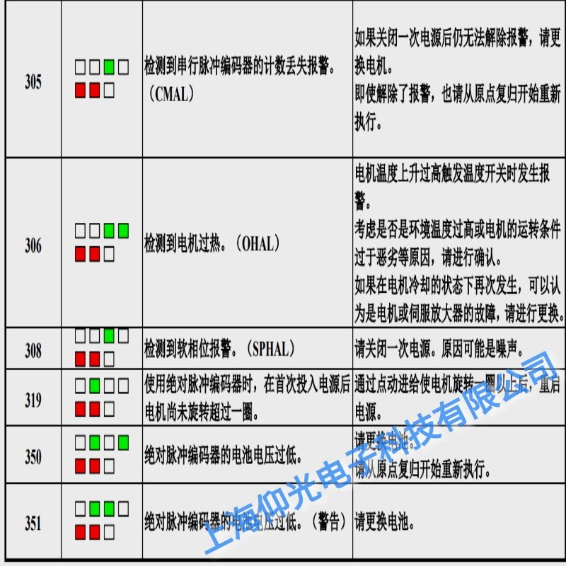福建發(fā)那科伺服器報351編碼器電壓低維修點(diǎn)